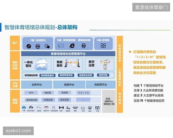 智慧场馆”建设热潮，忽视了赛事内容本身才是吸引观众的核心